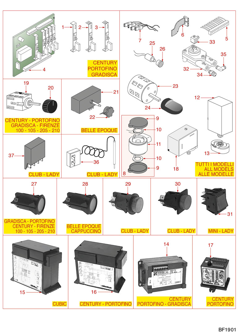 BRASILIA ELEKTRONIK FLOWMETER