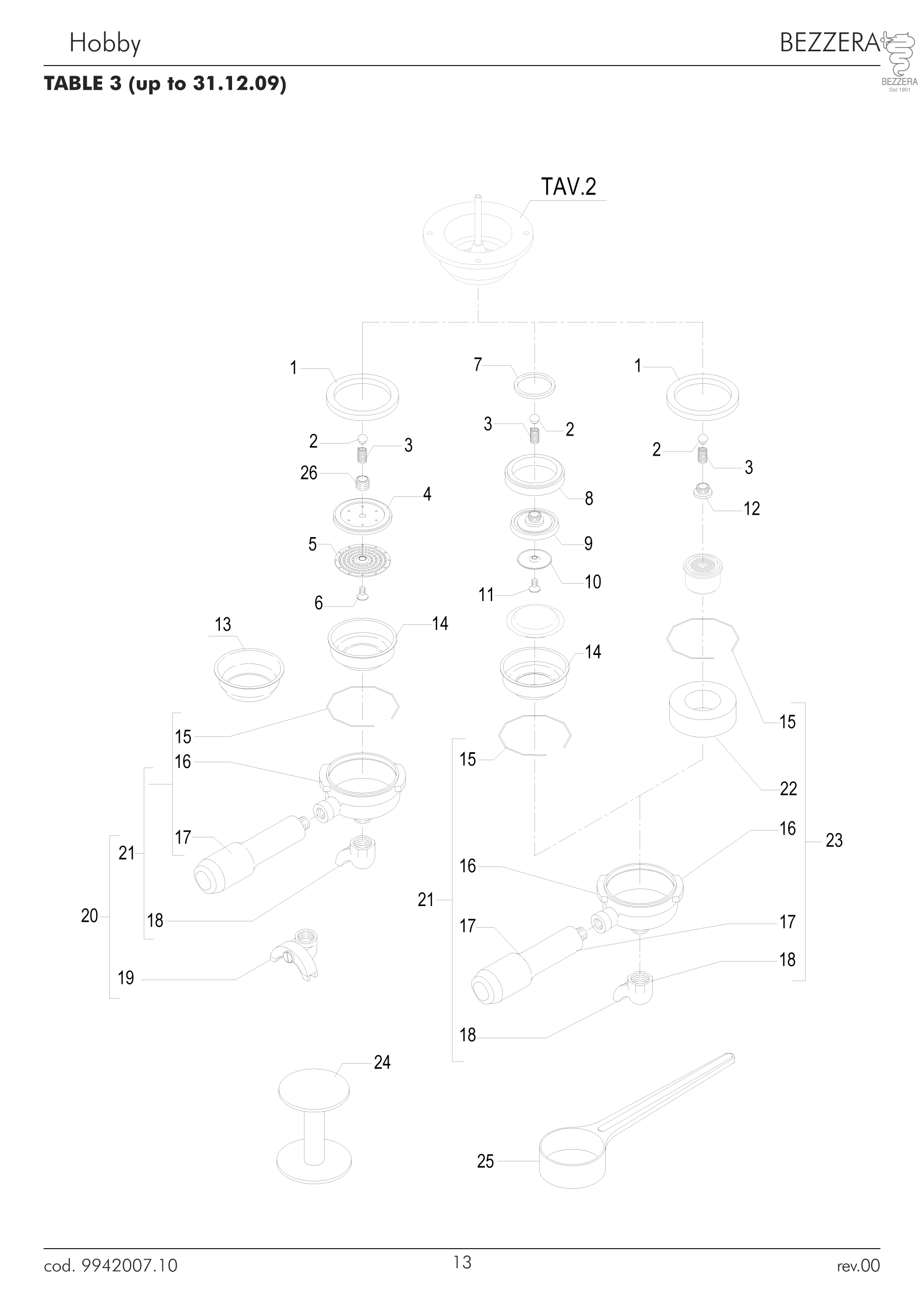 BEZZERA HOBBY BR�HGRUPPE BIS 31.12.2009